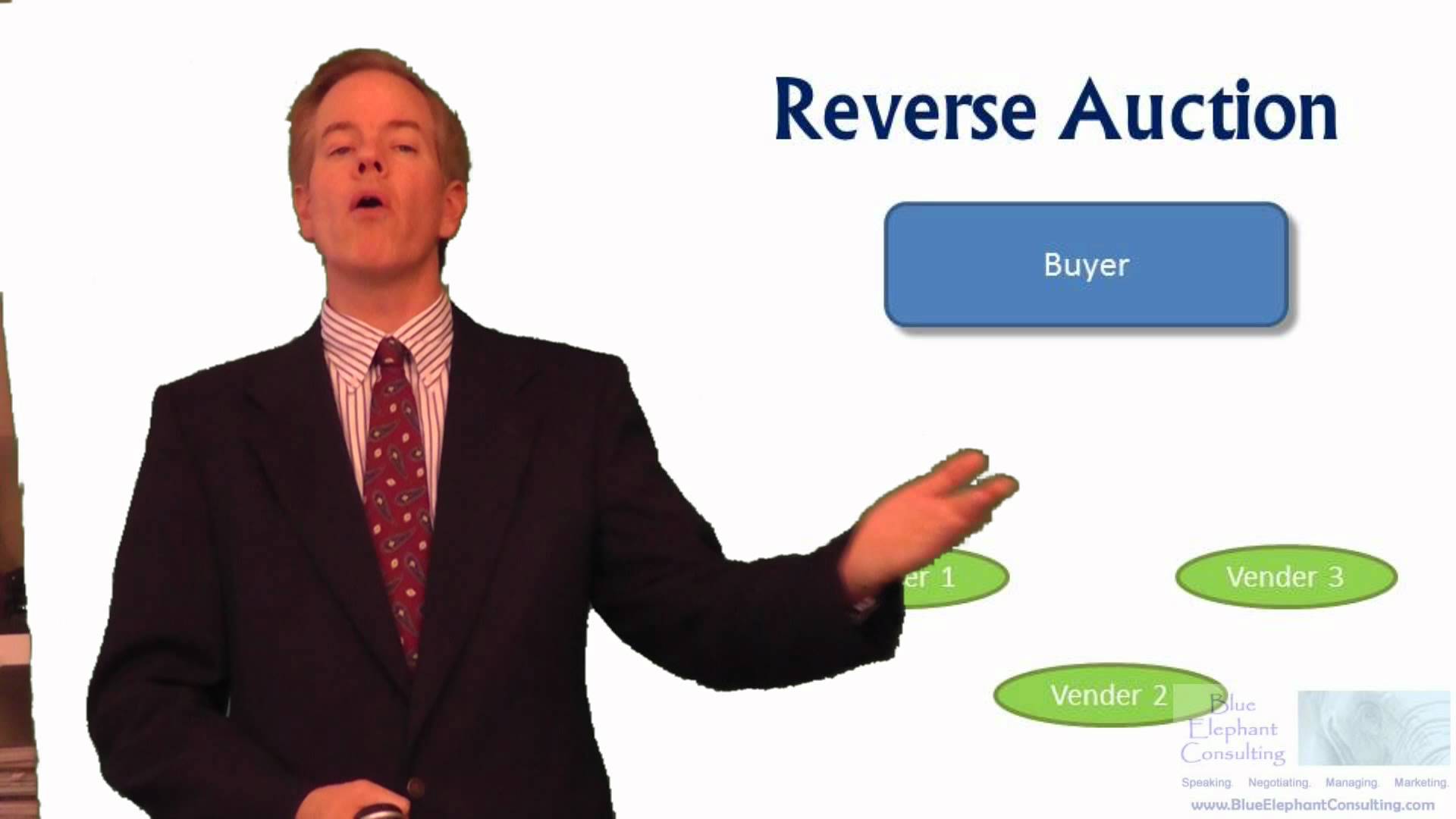 Secrets To Winning Reverse Auctions: What Is A Reverse Auction & What Is Reverse Auction Bidding?