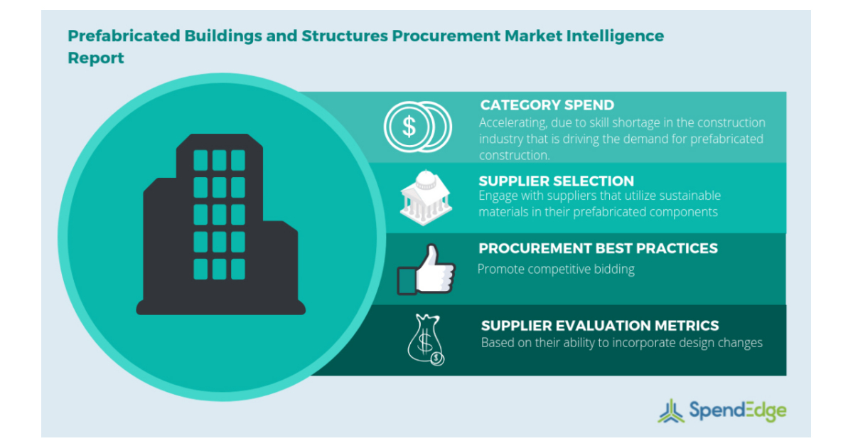 Prefabricated Buildings and Structures Market: Procurement and Strategic Sourcing Insights, Cost Saving Opportunities, and Spend Growth Data Now Available from SpendEdge