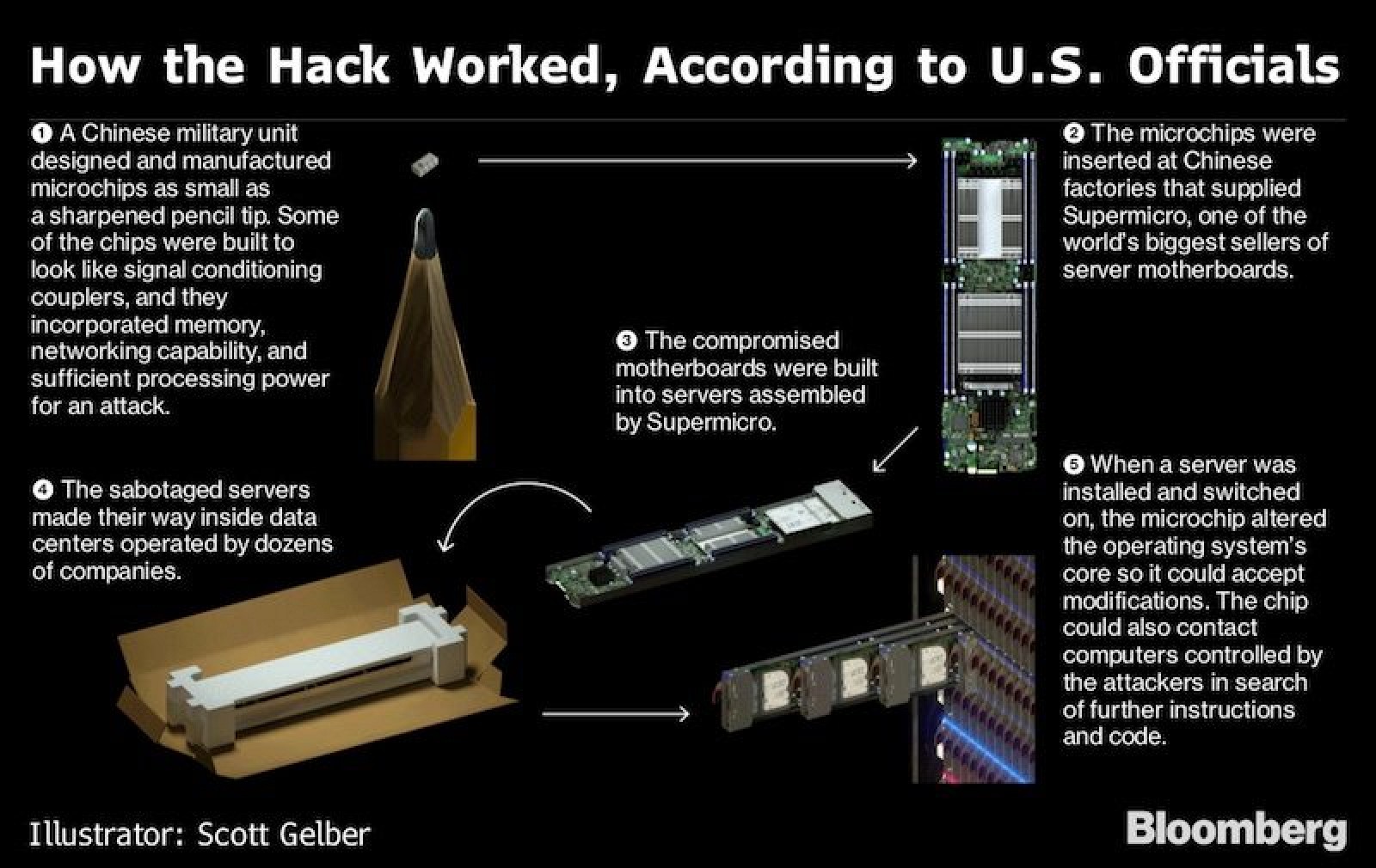 Apple Tells Congress ‘Nothing Was Ever Found’ to Suggest Alleged Supply Chain-Based Hack