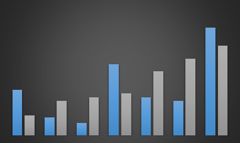 Sales, Ex-factory Price, Revenue, Gross Margin Analysis 2018 – The Iowa DeltaChi