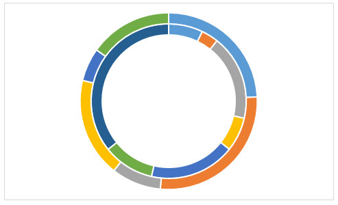 Textured Soy Protein Sales Uses, Textured Soy Protein Sales Solution, Strategic Sourcing, Supplier Operational Capability Insights, Cost-benefit Analysis, Growth Data. – Business Analyst