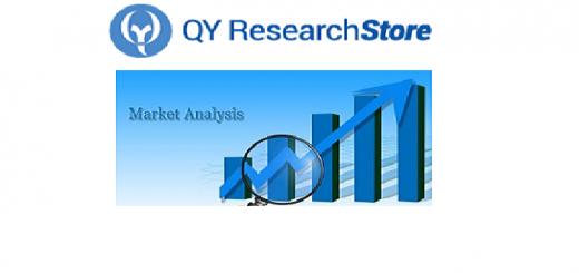 The Booming Market showing Strong Position in Future, Key Insights & Forecast to 2025 – Reports Herald