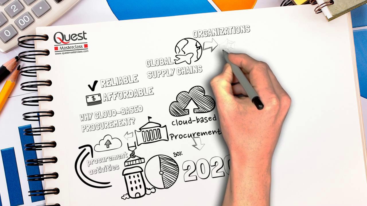 Top Trends in Strategic Procurement