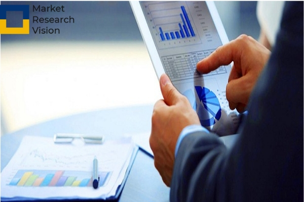 Laser Level Market Key Players, Supply Chain and Analysis, Application, Market Drivers, Restraints, In-Depth Analysis, forecast to 2024