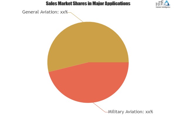 A Comprehensive Study exploring Commercial Aircraft Collision Avoidance Systems Market – Honest Version