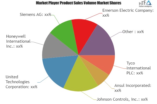 Strategic Sourcing, Recent Industry Trends, Analysis and Forecast 2023 of Global DL-Dithiothreitol (DTT) Market – Daily Updates