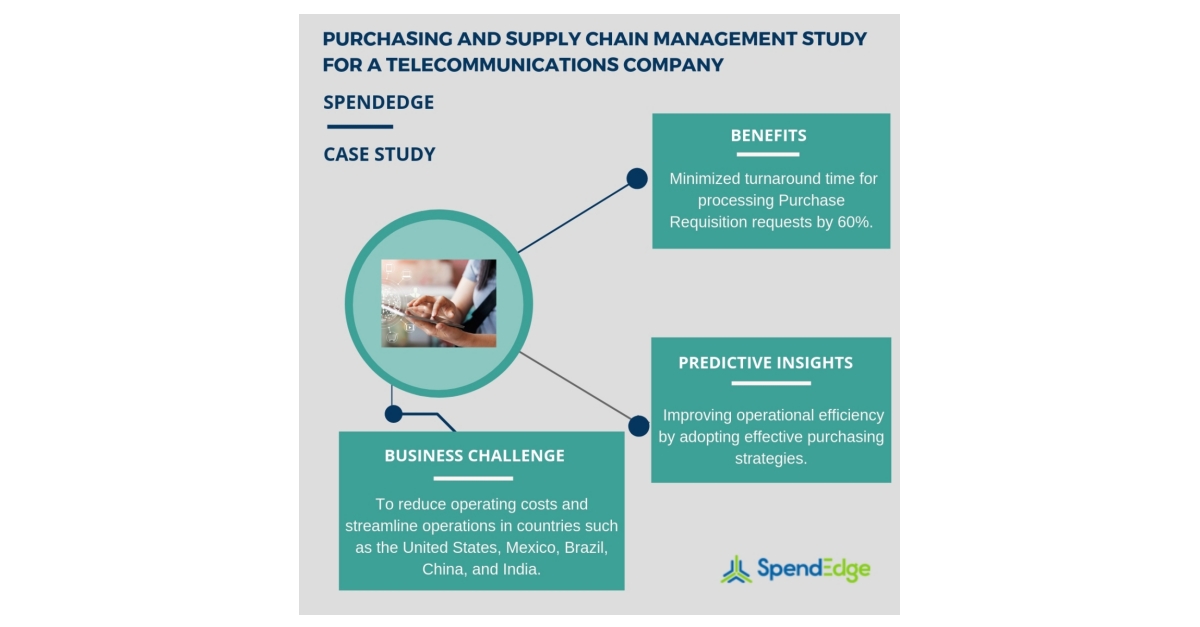 Reducing Turnaround Time for Processing Purchase Requisition Requests By 60% | SpendEdge’s Latest Success Story on Purchasing and Supply Chain Management Solution