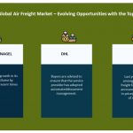 Air Freight Market Procurement Intelligence Report | Evolving Opportunities With KUEHNE + NAGEL and DHL in the Air Freight Market | SpendEdge