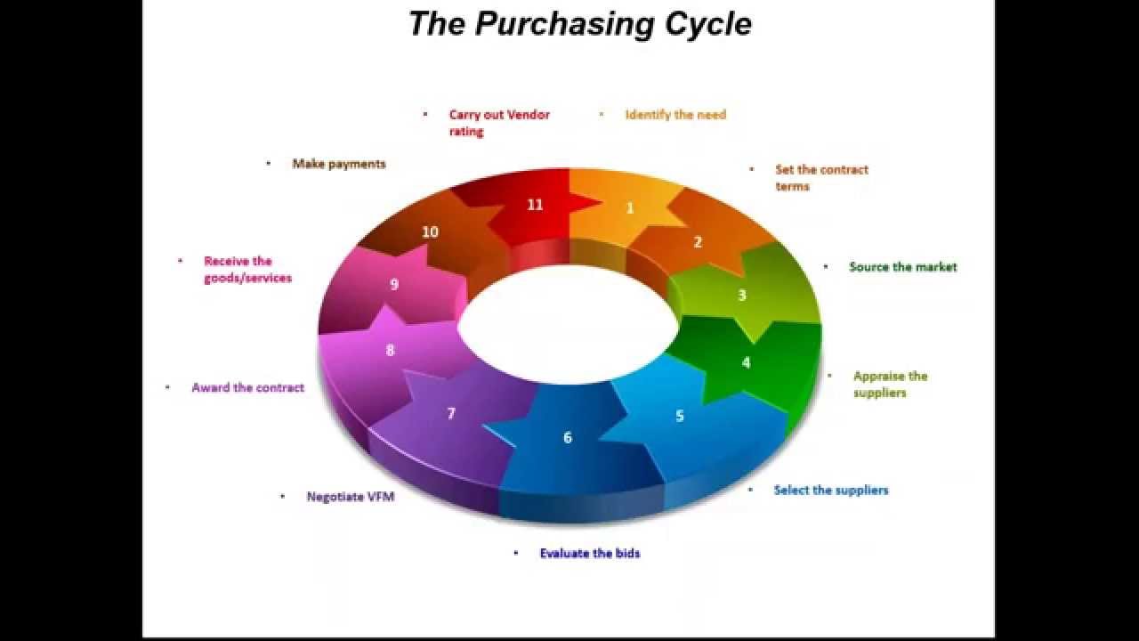 Webinar: Specification – A Guide To Writing Good Specifications