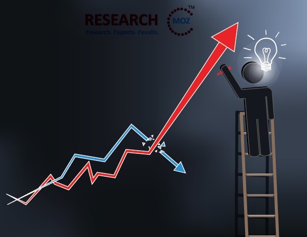 K-12 Education Technology Spend Market 2020 Global Trends, Emerging Technologies And Growth Analysis By Forecast To 2026