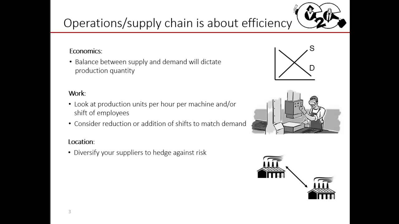 8 2 Structuring answers to supply chain cases