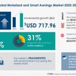 Automotive Parts Supply Chain Management Market Global Industry Size, Growth, Segments, Revenue, Manufacturers & Forecast Research Report – The Think Curiouser