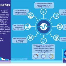 Why Specify FORS in procurement contracts?