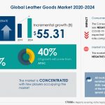 Global Leather Goods Market Research 2020-2024 | Post-pandemic Market Impact Analysis | Technavio | Business