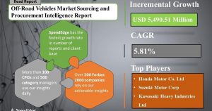 Global Off-Road Vehicles Market Procurement Intelligence Report with Top Spending Regions and Market Price Trends| SpendEdge | News