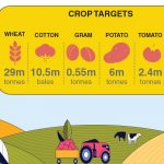 A national crop dashboard to monitor supply chain - Newspaper