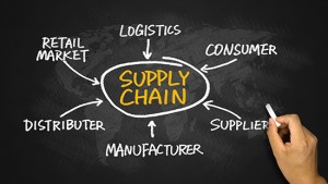 supply chain chart