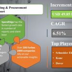 Global Retail Sourcing And Procurement Market 2019 Vroozi, Zycus, Epicor Software Corporation, Ivalua, Tradogram – Industry News Feed