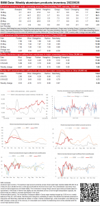 China Weekly Inventory Summary and Data Wrap (May 27)_SMM