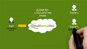 CloudSourceOne - Reverse Auctions